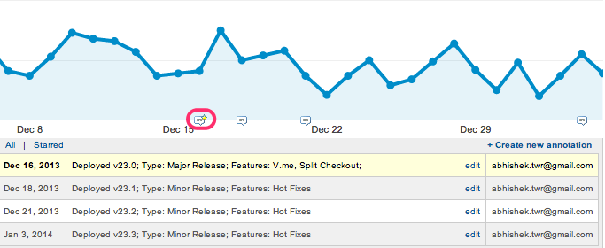 Annotating your release in Google Analytics