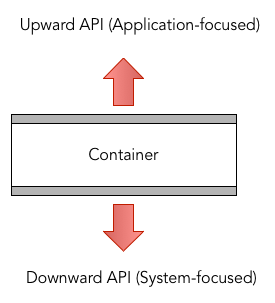 Upward and Downward API Pattern