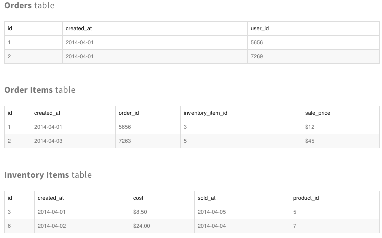 Ecommerce database tables