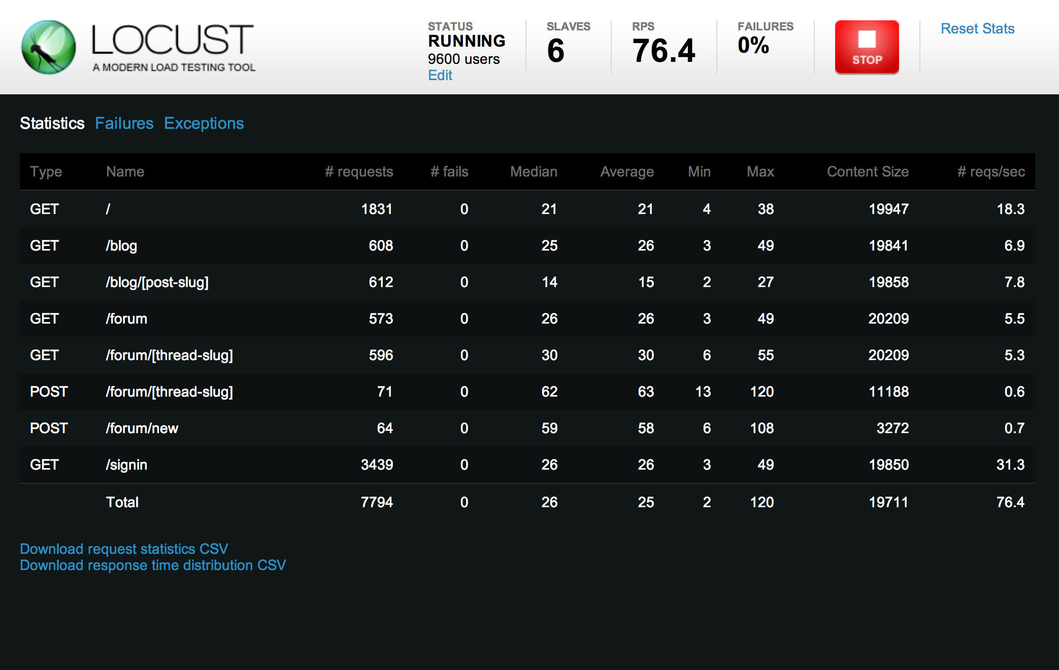 Performance Testing using Locust